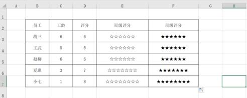 Excel制作星级评分的操作方法截图