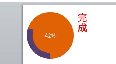 ppt2013制作环形图的操作方法截图