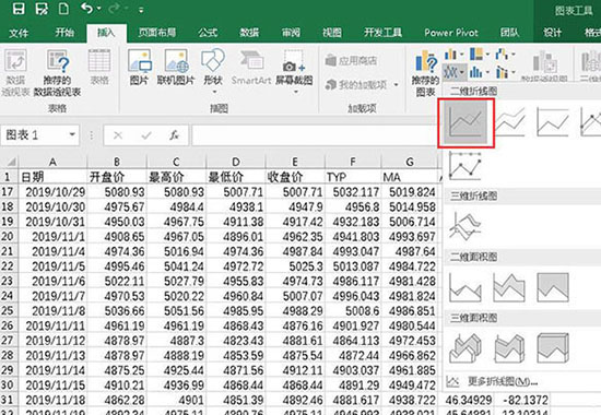 Excel绘制股票的CCI指标的详细方法截图