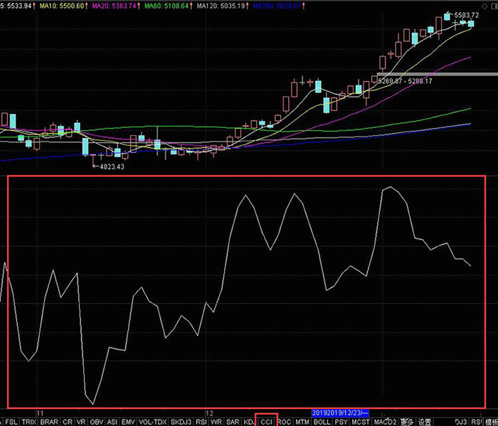 Excel绘制股票的CCI指标的详细方法截图
