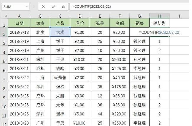 Excel表格中不重复数据的个数的操作方法截图