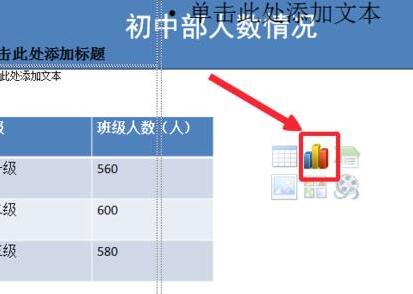 PPT根据表格中数据插入柱形图的详细方法截图