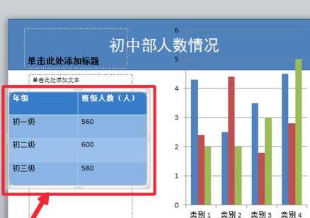 PPT根据表格中数据插入柱形图的详细方法截图