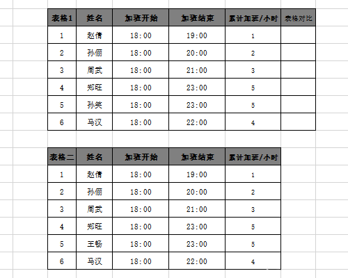 Excel表格中两个数据进行对比差异的操作过程截图