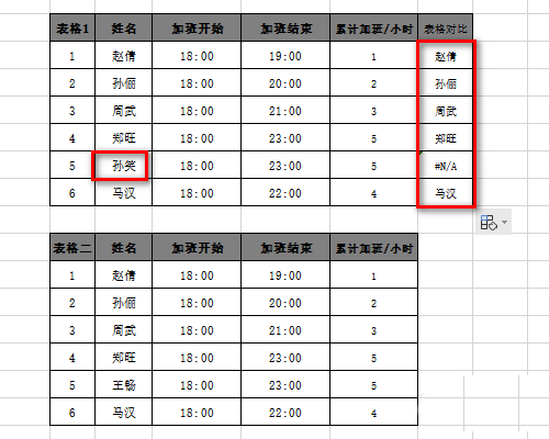 Excel表格中两个数据进行对比差异的操作过程截图