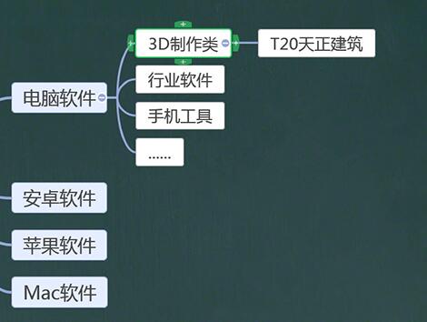 希沃白板制作思维导图的详细方法截图