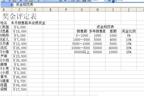 Excel制作奖金评定表的详细步骤截图