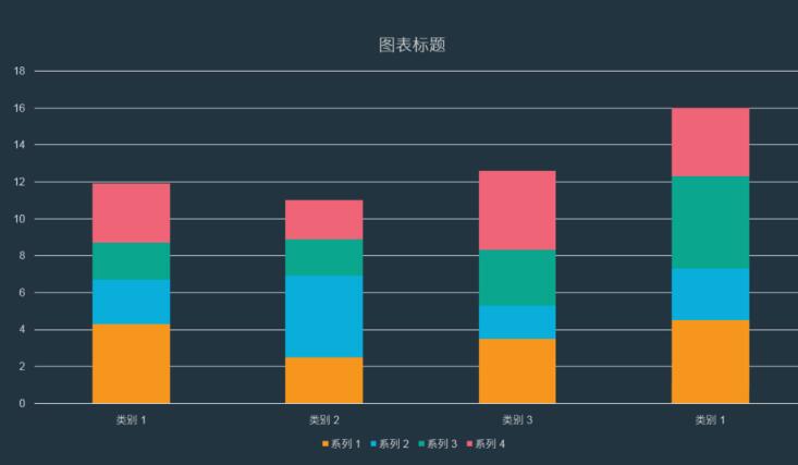 PPT制作分隔效果的柱状图的详细方法截图