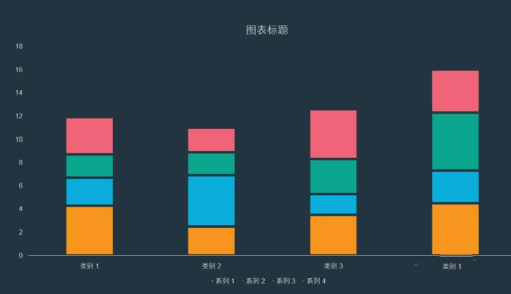 PPT制作分隔效果的柱状图的详细方法截图