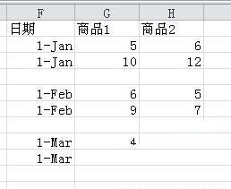 Excel表格数据转成分组堆积图的操作流程截图