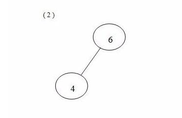 word制作二叉树的操作步骤截图