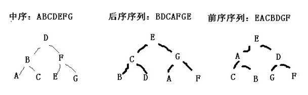 word制作二叉树的操作步骤截图