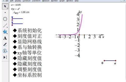 几何画板绘制y=a^x图像的操作流程截图