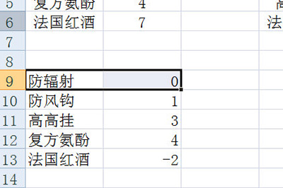 Excel盘点库存的操作步骤截图