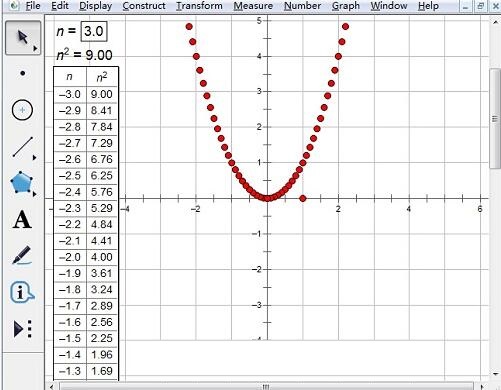 几何画板用制表描点连线法画抛物线的图文方法截图