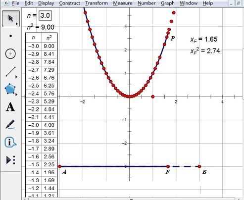 几何画板用制表描点连线法画抛物线的图文方法截图