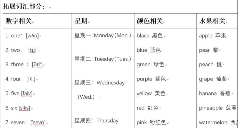 word制作一份课堂教案模板的操作方法截图