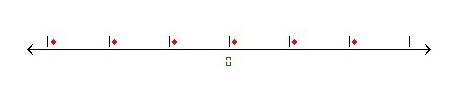 MathType构造数轴的操作方法截图