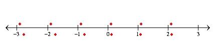 MathType构造数轴的操作方法截图