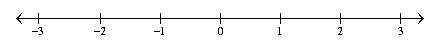 MathType构造数轴的操作方法截图