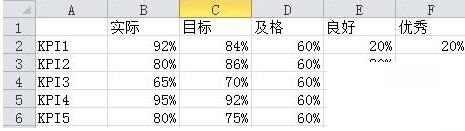 Excel表格数据做成商务大气的子弹图表的详细步骤截图