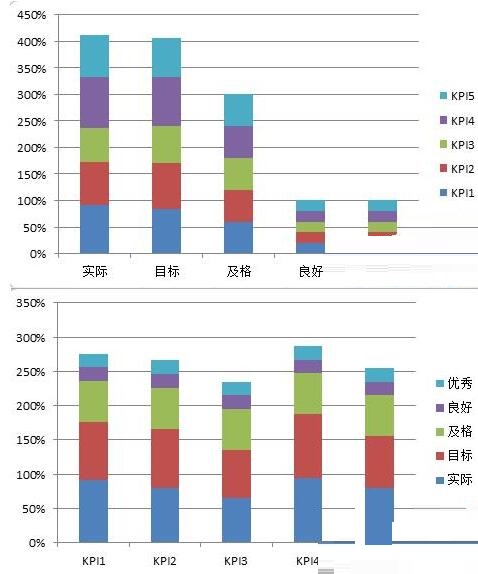 Excel表格数据做成商务大气的子弹图表的详细步骤截图