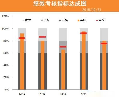 Excel表格数据做成商务大气的子弹图表的详细步骤截图