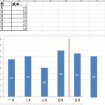 教你Excel数据图表里添加分割线的操作方法 教你蓝奏云软件合集我来教你链接汇总