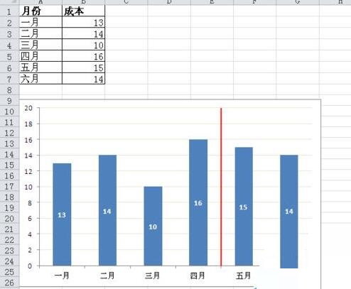 教你Excel数据图表里添加分割线的操作方法 教你蓝奏云软件合集我来教你链接汇总