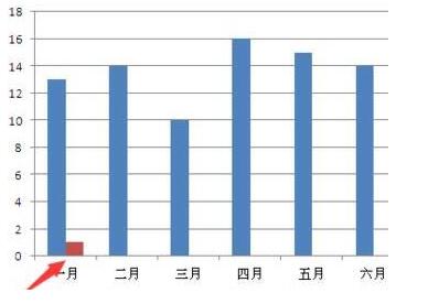 Excel数据图表里添加分割线的操作方法截图