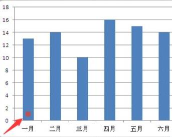 Excel数据图表里添加分割线的操作方法截图