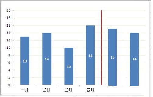 Excel数据图表里添加分割线的操作方法截图