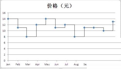 Excel使用误差线制作梯形图的操作方法截图