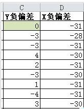 Excel使用误差线制作梯形图的操作方法截图