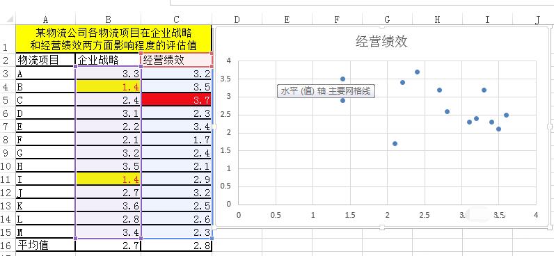 Excel制作矩形散点图的简单教程截图