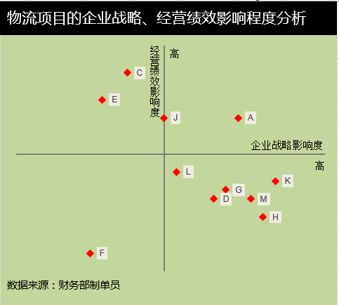 Excel制作矩形散点图的简单教程截图