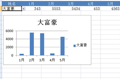 Excel动态图表的制作流程截图