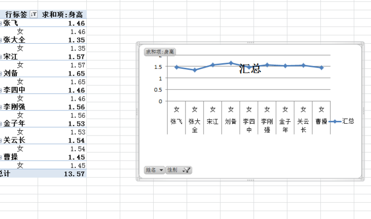 Excel表格中做直观的统计图表的详细教程截图