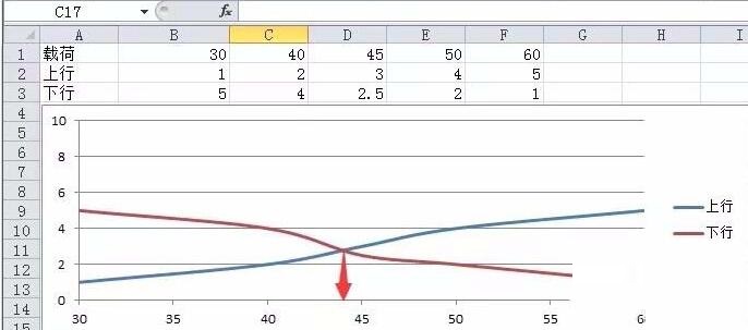 Excel计算散点图曲线交叉点坐标的操作方法截图