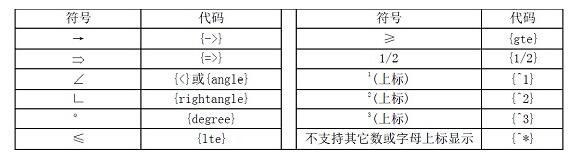 几何画板输入特殊符号标签的操作方法截图