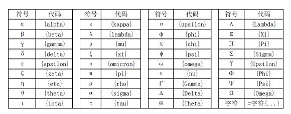 几何画板输入特殊符号标签的操作方法截图