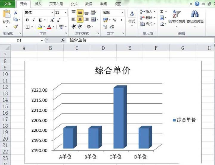 Excel修改图表坐标轴颜色的操作方法截图