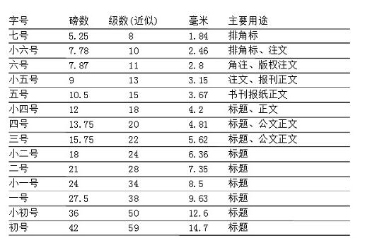 MathType修改字号大小的图文方法截图