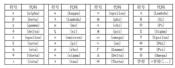 几何画板中特殊符号标签的输入方法截图