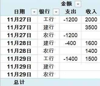 Excel财务数据快速转换收支报表的操作方法截图