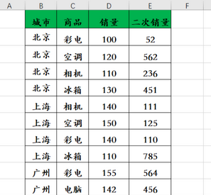 Excel同时冻结多行多列操作方法截图