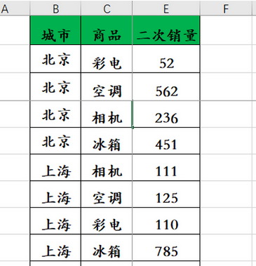 Excel同时冻结多行多列操作方法截图