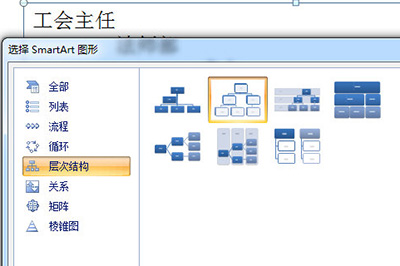 PPT组织结构图的制作方法截图