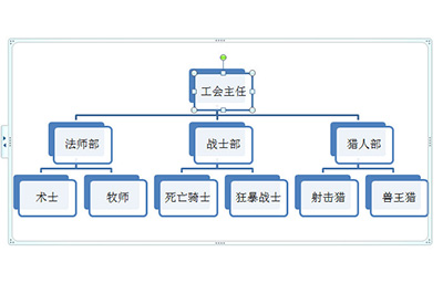 PPT组织结构图的制作方法截图