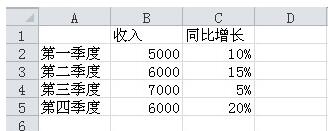 Excel图表次坐标轴添加方法内容截图